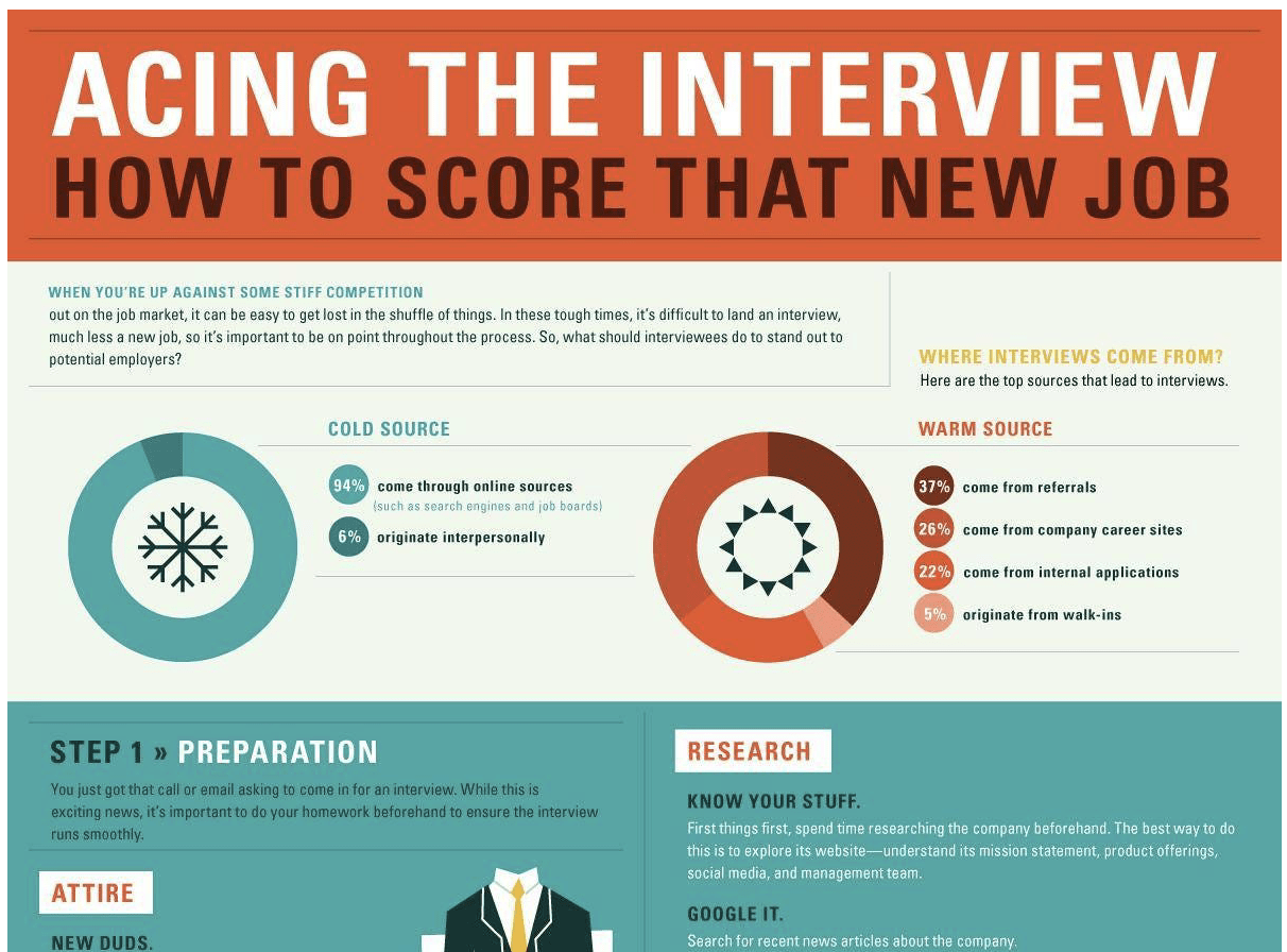 guide with tips for effective job searching.